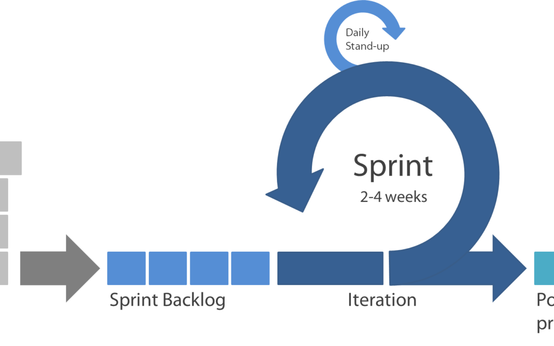 Qué es SCRUM
